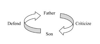 Madsen diagram
